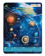 The Solar System